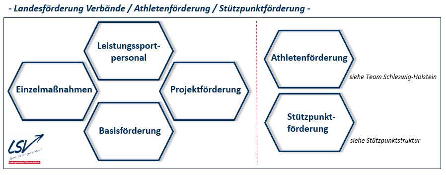 Abbildung Förderbausteine