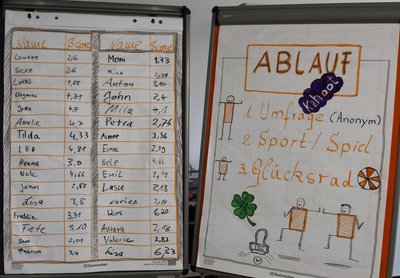 Zwei Flipcharts am IdS-Stand beim Tag des Sports 2026. Eine Tafel zeigt die Ergebnisse der Teilnehmenden mit Namen und Punktwerten, die andere den Ablauf mit Umfrage, Sport- bzw. Spielangebot und Glücksrad.