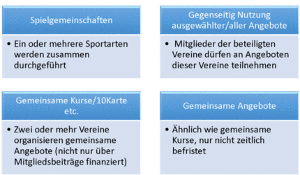 Beispiele für Vereinskooperationen