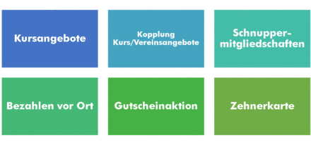 Beispiele für flexible Mitgliedschaften