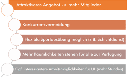 Vorteile einer Vereinskooperation